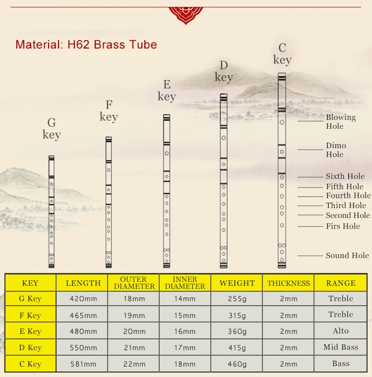 Никогда не трескается для ever Key CDEFG латунная трубка Китайский традиционный музыкальный инструмент Dizi флейта латунный духовой инструмент китайский флаут