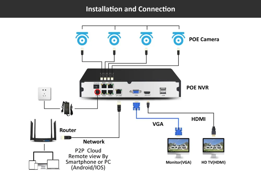 Einnov 5MP Onvif POE IP Камера Aduio запись P2P Открытый комплект видеонаблюдения HD H.265 охранных Камера s приложение удаленного просмотра