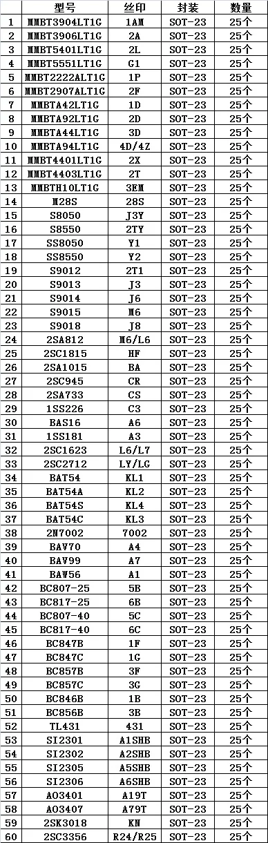 1500 шт. smd комплект триодов СОТ-23 Триод комплект Триод электроники 60value* 25 шт = 1500 ПК прибор для проверки транзисторов, диодов и триодов