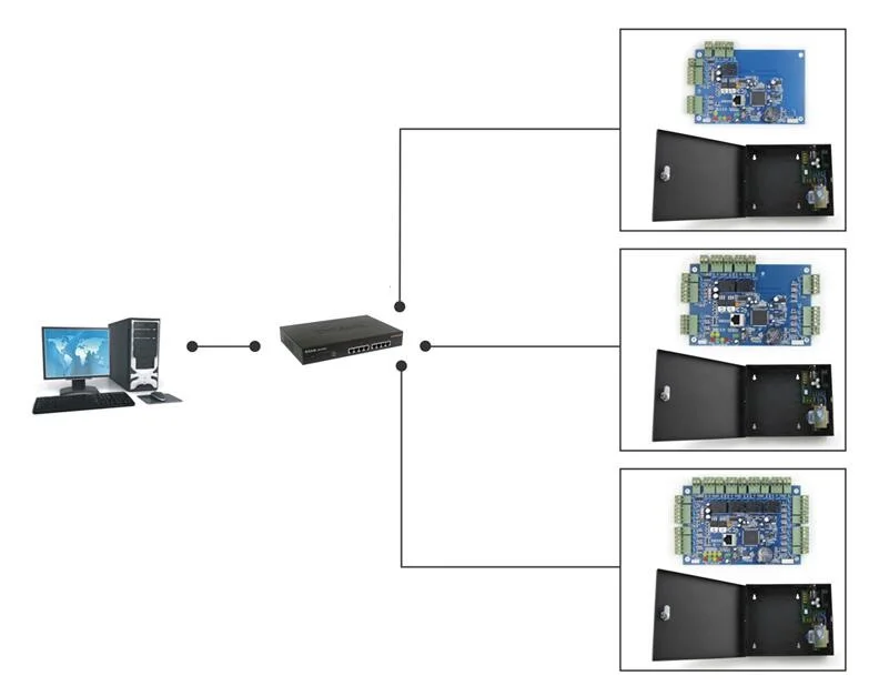 LPSECURITY RJ45 TCP/IP сетевой доступ модуль панели управления TCP/IP сети интеллигентая(ый) 2 реле двери блокировка ворот Управление;