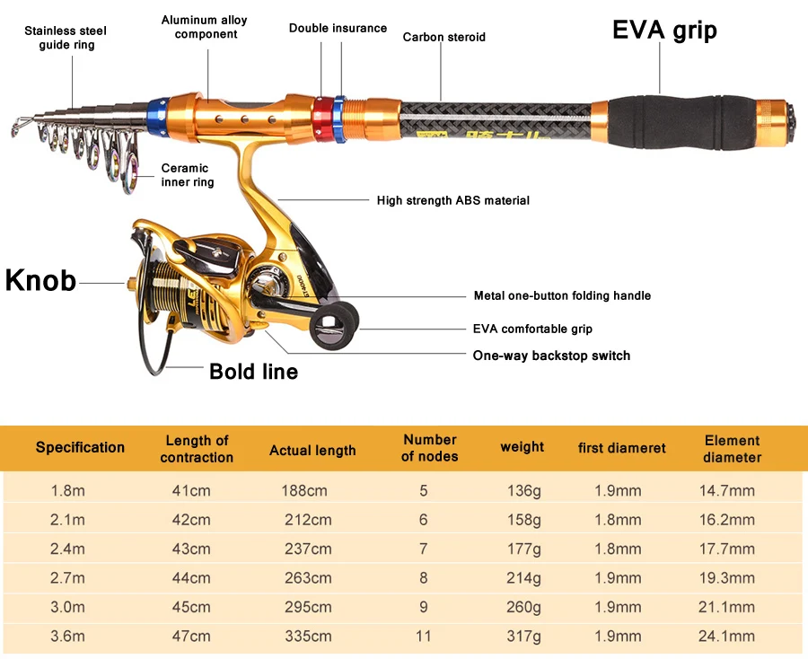YLEO супер жесткие портативные телескопические удочки из углеродного волокна Мини Удочка 1,8-3,6 м золотые удочки