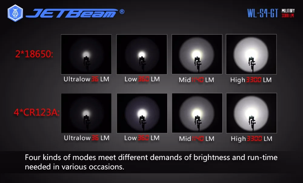 Tática para Esportes ao ar Caça Jetbeam gt Mtg2 Led Max.3300 Lumens Feixe Distância 400 Metros Tocha Livre Luz Wl-s4-gt Wl-s4 7 mtg2 led max.3300 lúmens, distância do feixe