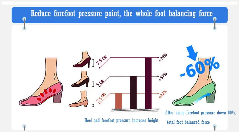 2 пары носочков для ухода при болях облегчающие носки Arch Forefoot Brace анти-износ пять рыхлых носочков противоскользящие пот-невидимые женские ноги-манекен уход