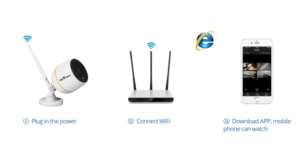 cctv system wifi ip (2)
