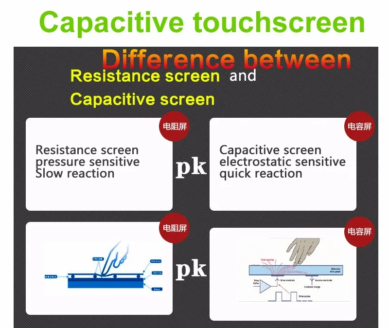 Clearance 7" Car DVD Player GPS Navigation for Chevrolet Epica Captiva Aveo Lova Kalos Matiz Spark Joy Barina 2006 2007 2008 2009 2010 11
