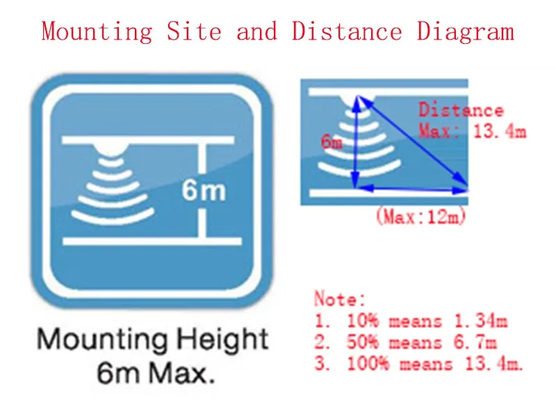 Distance Diagram