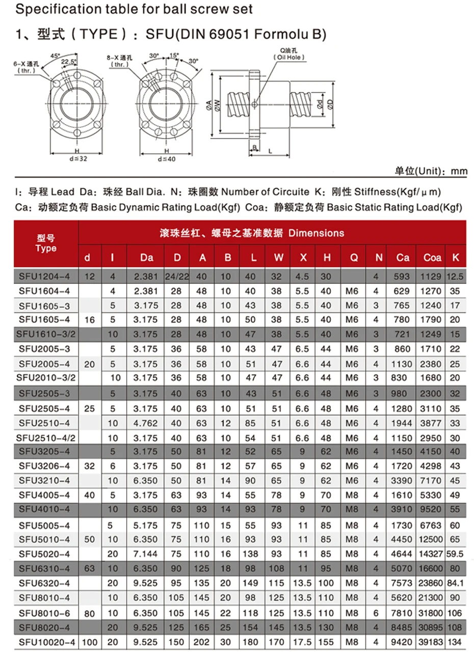 SFU1605 500 мм шариковый винт резьбонакатный винт 1 шт. SFU1605 L 500 мм с 1605 шариковая гайка для ЧПУ части BK/BF12, котор подвергли механической обработке