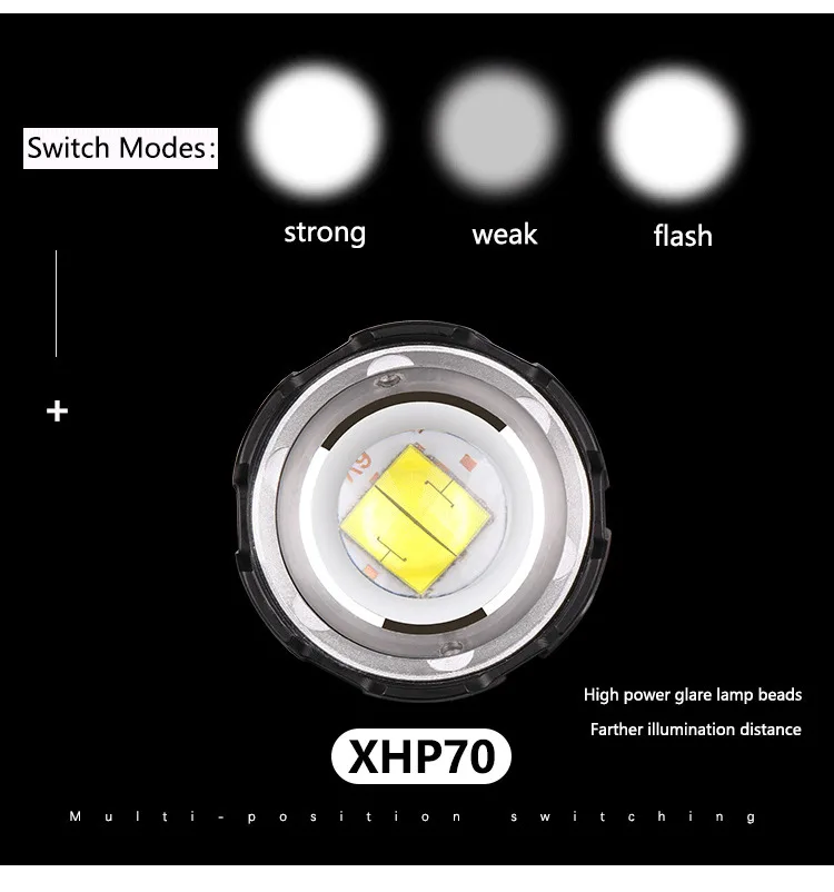 YUNMAI Xhp70.3/50/V6 Led 30 Вт зум светодиодный налобный фонарь 8000лм лучший яркий Мощный Головной фонарь фонарик Фонарь для бега