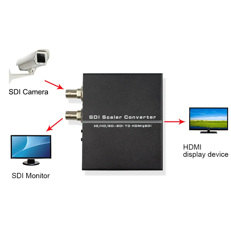 SDI к HDMI Scaler видео аудио конвертер адаптер, SDI(SD-SDI/HD-SDI/3G-SDI) и HDMI выход, sdi2hdmi scaler