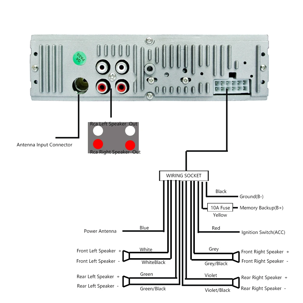 Cut freq в магнитоле - 84 фото