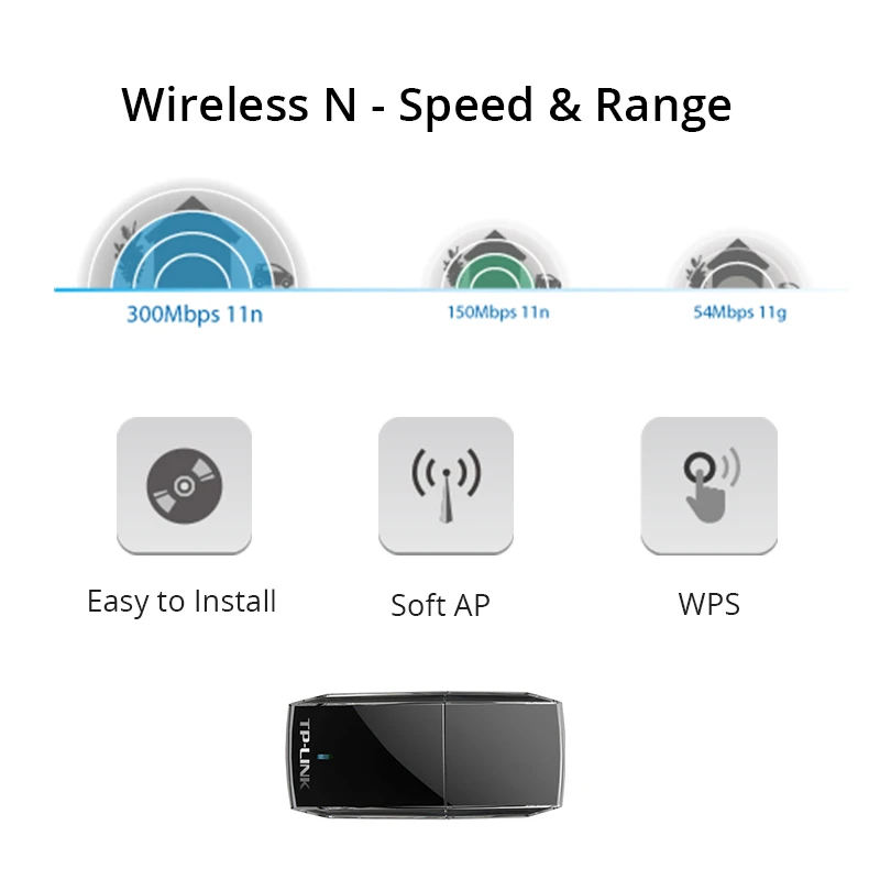 300mbps Wifi Adapter Tp Link Wireless Network Card 802 11n Wifi Dongle Usb Wifi Antenna Adapter For Desktop Laptop Drop Shipping Wifi Adapter Usb 300m Wifinetwork Card Aliexpress