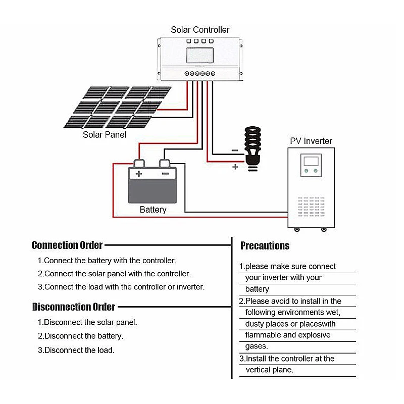 ЖК-дисплей 20A MPPT 12 В/24 В солнечная панель регулятор заряда батареи Контроллер для светильник ing система нагрузки светильник и таймер управления