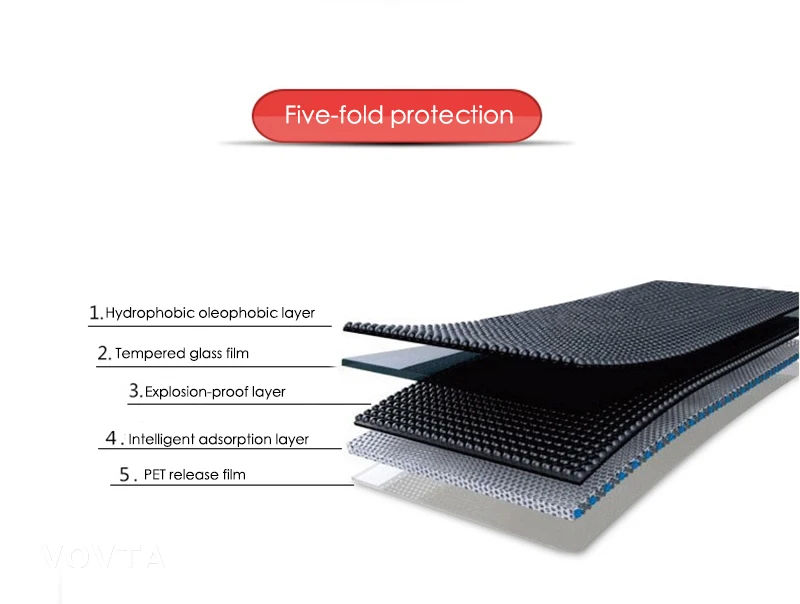 VOVTA 5s Glass For iPhone 6 5S 7 6s On Glass Tempered Film Protection 9H Screen Protector For iPhone 6 5S se 7 8 5 X Glass6