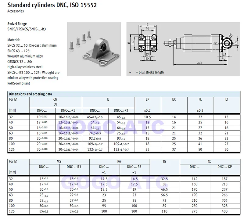 ISO15552 bracket gogo