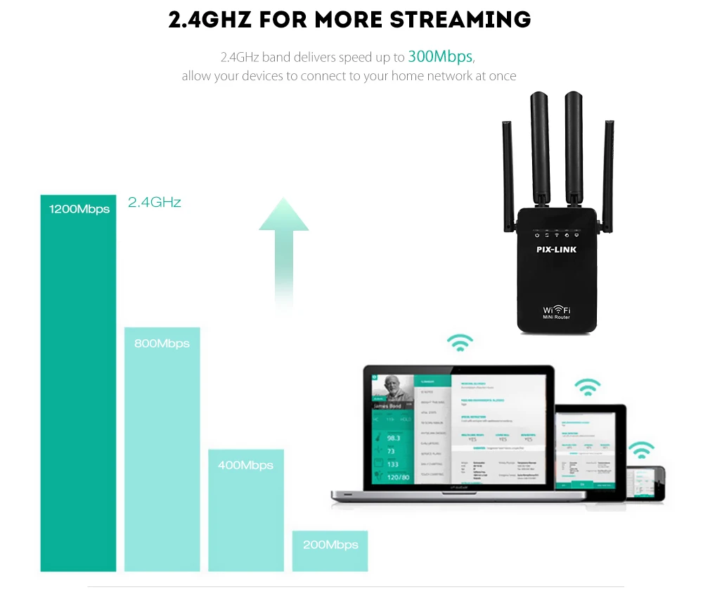 PIXLINK Мини-репитер WiFi/маршрутизатор/точка доступа Диапазон Wi-Fi Extender с 4 внешними антеннами WPS защиты EU/US/UK/АС Plug