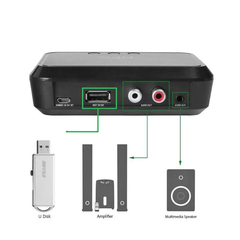 B10 NFC Беспроводной стерео Bluetooth аудио приемник Портативный Bluetooth адаптер с поддержкой NFC 3,5 мм/RCA выход музыкальная резонаторная Динамик