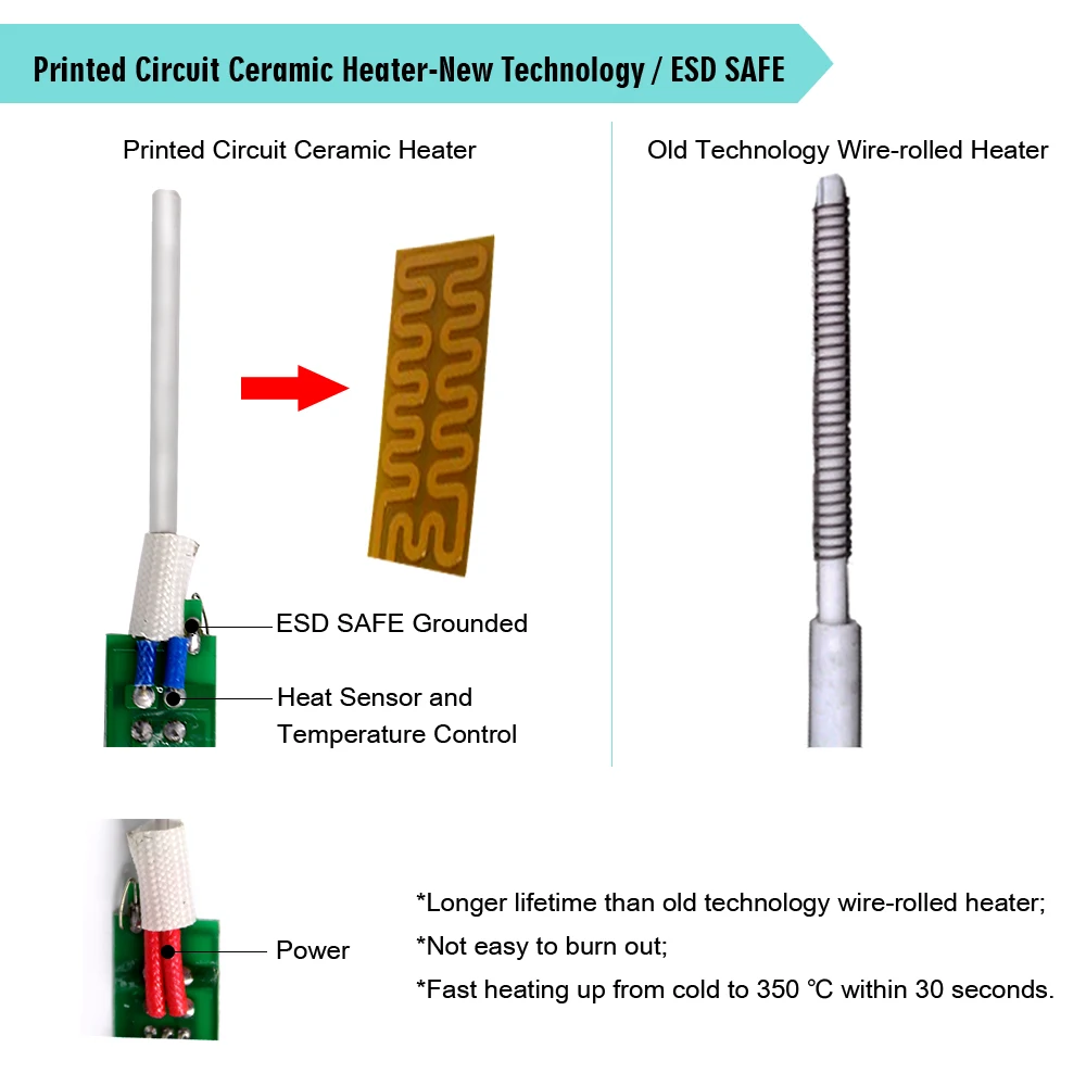 Ceny 110W 836D 60W wyświetlacz LCD lutownica A BF GS110D regulacja temperatury stacja lutownicza z 3 końcówkami gąbka do czyszczenia