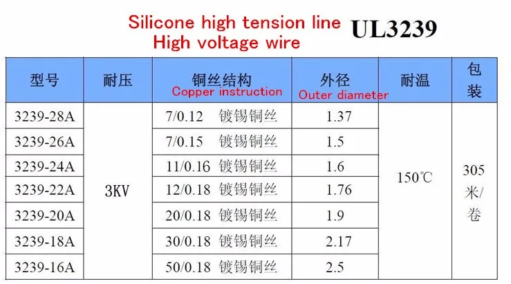 Быстро Бесплатная доставка 305 м/рулон высоковольтный провод UL3239 # 28AWG 3KV UL температуры resistance150 градусов силиконовый кабель