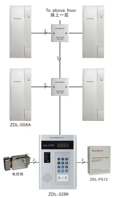 ZHUDELE цифровая невизуальная система внутренней связи: 24 квартиры, ИК наружный блок, пароль или ID карта разблокировки