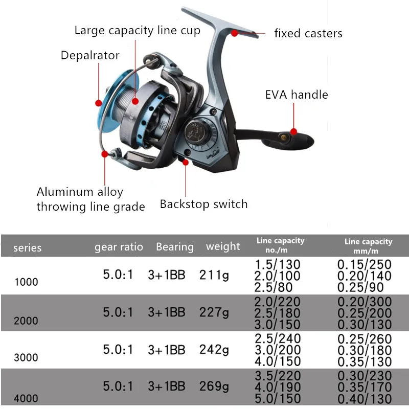 1000-4000 series Fishing reel spinning wheel full metal line cup fish wheel distant wheel baitcasting reel molinete de pesca 1000-4000 series Fishing reel spinning wheel full metal line cup fish wheel distant wheel baitcasting reel molinete de pesca