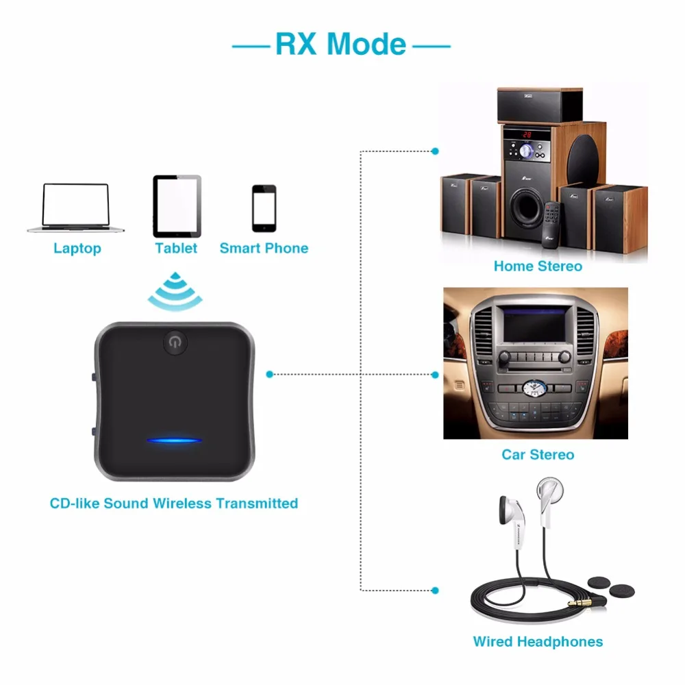 Bluetooth 5,0 приемник передатчик беспроводной Aptx Hd низкой задержкой аудио 3,5 мм Aux/Rca и оптический адаптер для ТВ/наушники/автомобиль