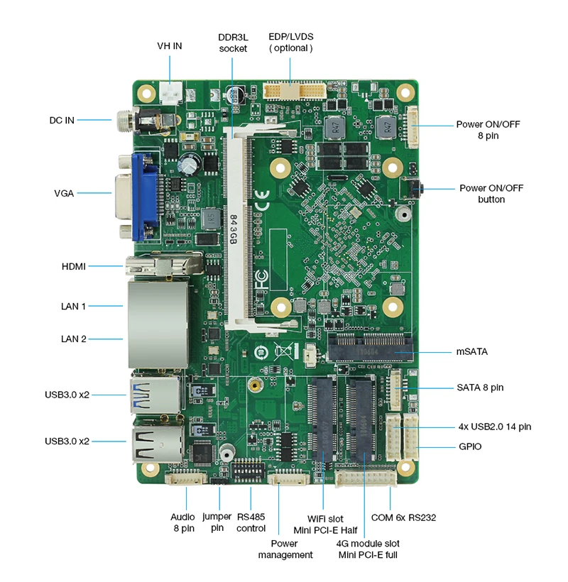 Безвентиляторный мини-ПК Двойной гигабитный Ethernet LAN 6 * COM Порты мини-компьютер Core i5 4200U i7 5500U Celeron J1900 2955U Промышленные ПК