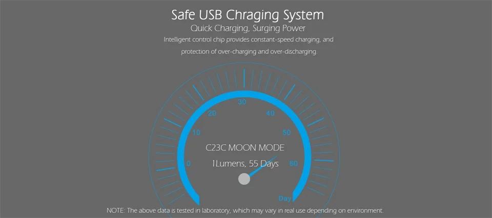 Sunwayman C23C USB зарядка Cree XM-L2 U2 светодиодный фонарик 1000 люмен