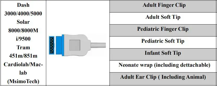 Совместимость для кабель для монитора(модуль Масимо) Dash2000 11Pin силикон для взрослых Spo2 Сенсор датчик оксиметрии крови кислородом зонд 9ft/3 м