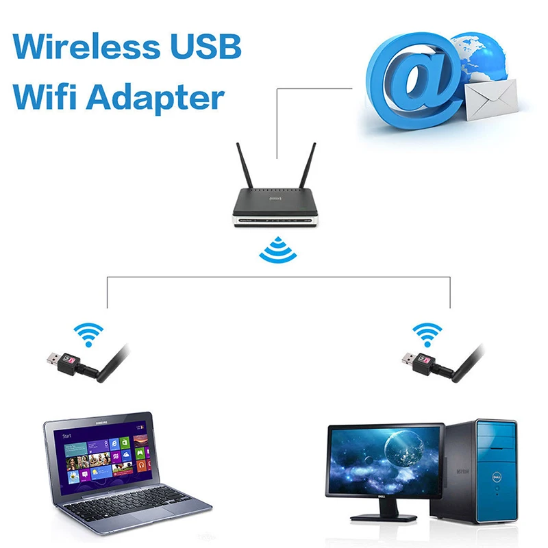 2,4 ГГц USB беспроводной Wifi адаптер 600 Мбит/с 802.11n USB Ethernet адаптер Сетевая карта Wi-Fi приемник для Windows Mac PC