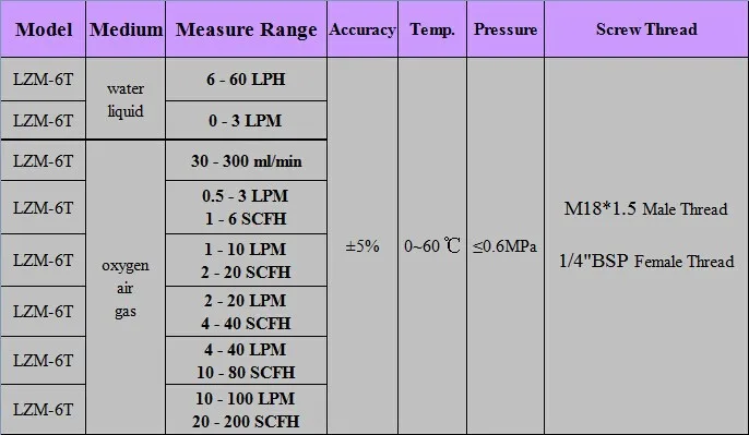 Расходомер Газа rotameter кислорода расходомера воздуха панели LZM-6T с клапаном 0,5-3LPM/1-6SCFH управления