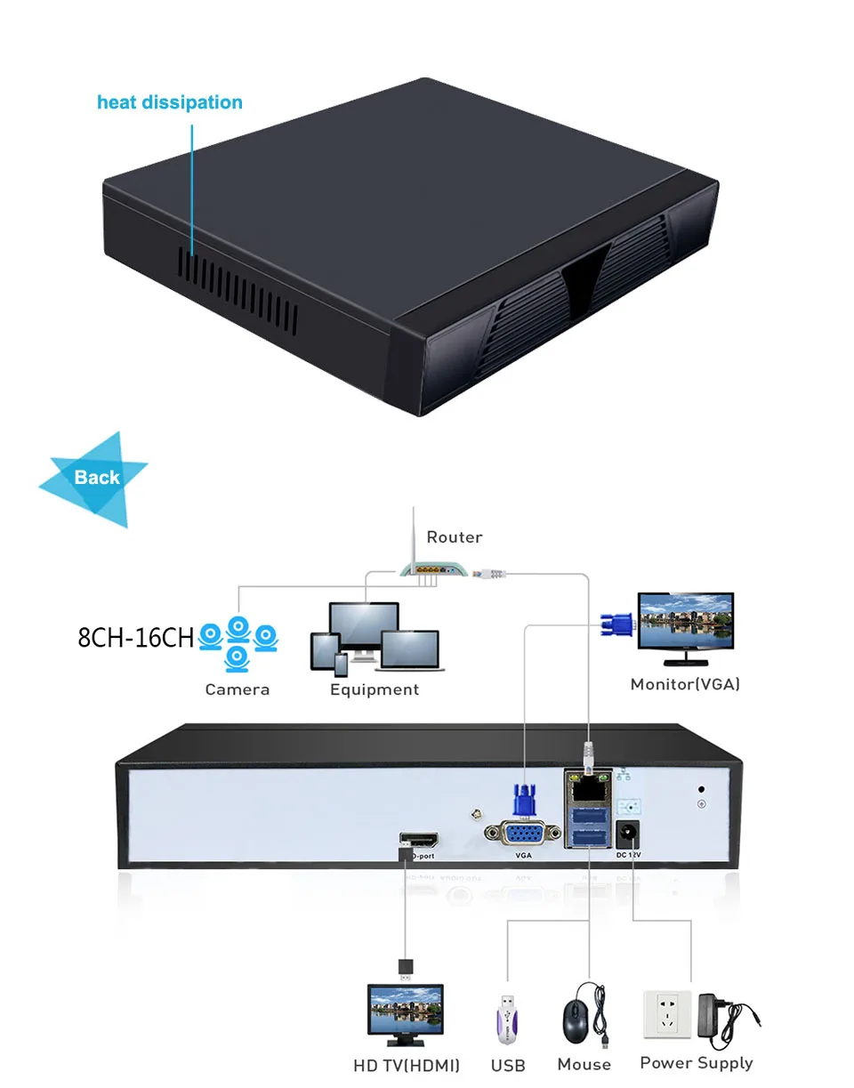 H.265 CCTV NVR безопасности видео наблюдения рекордер 16CH 5MP 8CH 4MP 4CH 5MP Выход Обнаружения Движения ONVIF XMeye