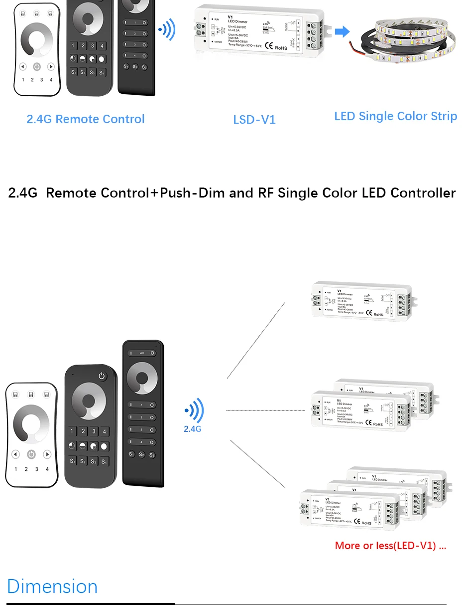 Светодиодный диммер 12 V 5 V 24 V 36 V PWM Беспроводной регулятор яркости светодиодного освещения переключатель вкл/выкл с 2,4 г 4 зоны пульт дистанционного управления для одного Цвет Светодиодные ленты