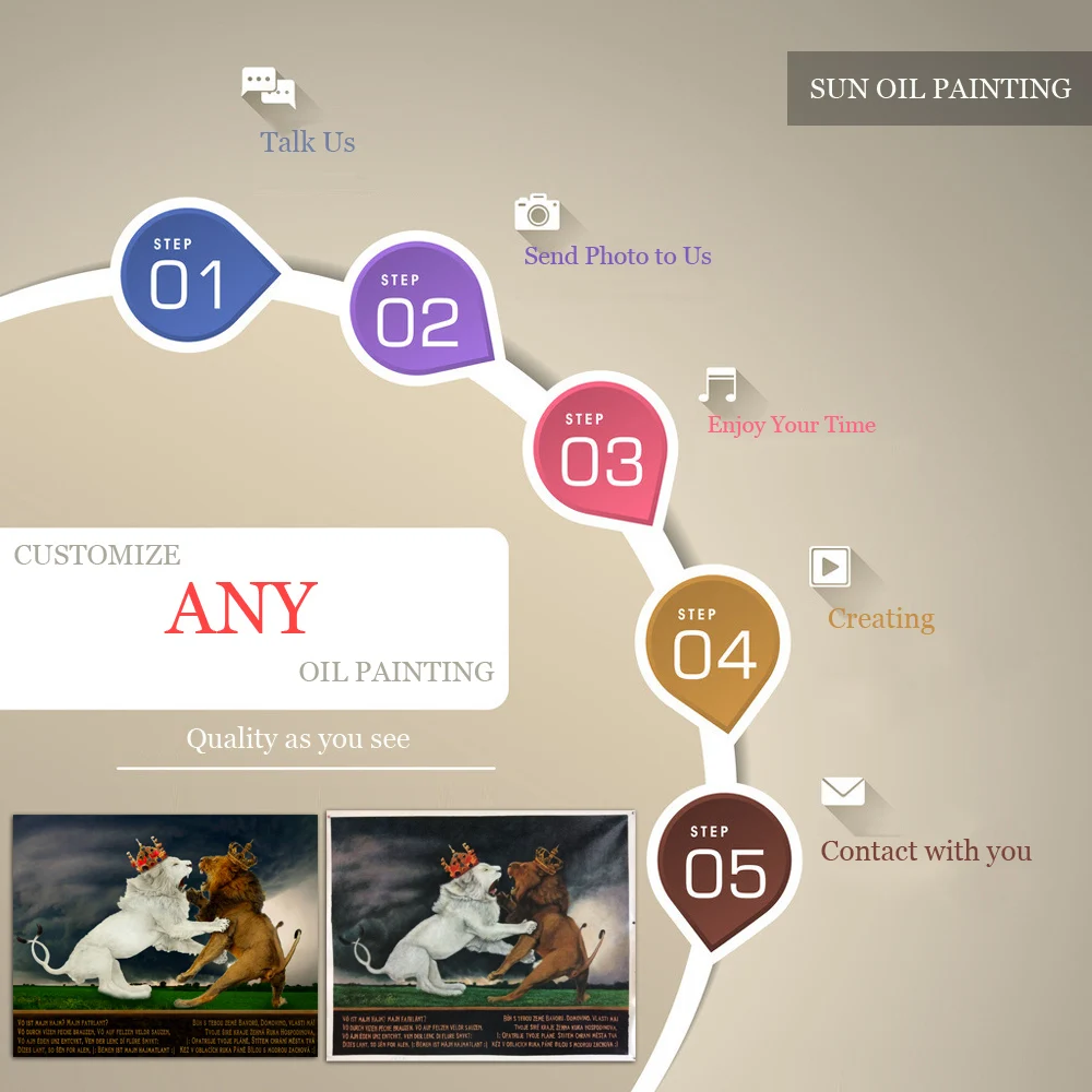 customize step