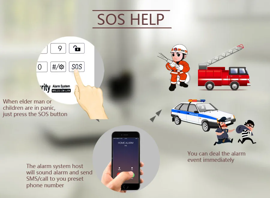 SOS alarm
