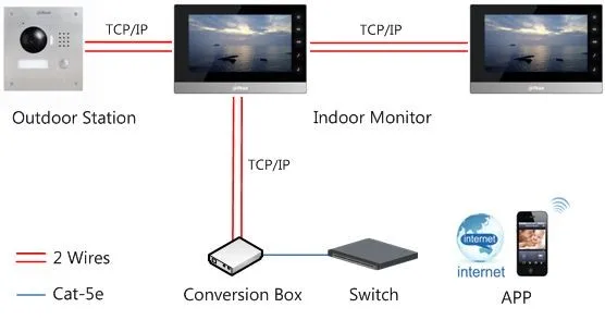 dahua ip intercom vto2000a