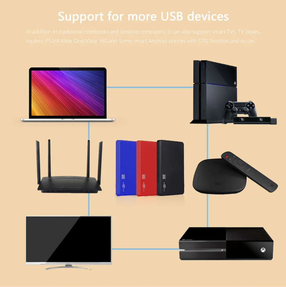 Beste Slanke Externe Harde Schijf Disk500G 1 Tb USB3.0 Sata Draagbare Hdd, compatibel Met Xbox One Xbox 360 PS4 Mac Tablet Pc, Gemakkelijk Gebruik
