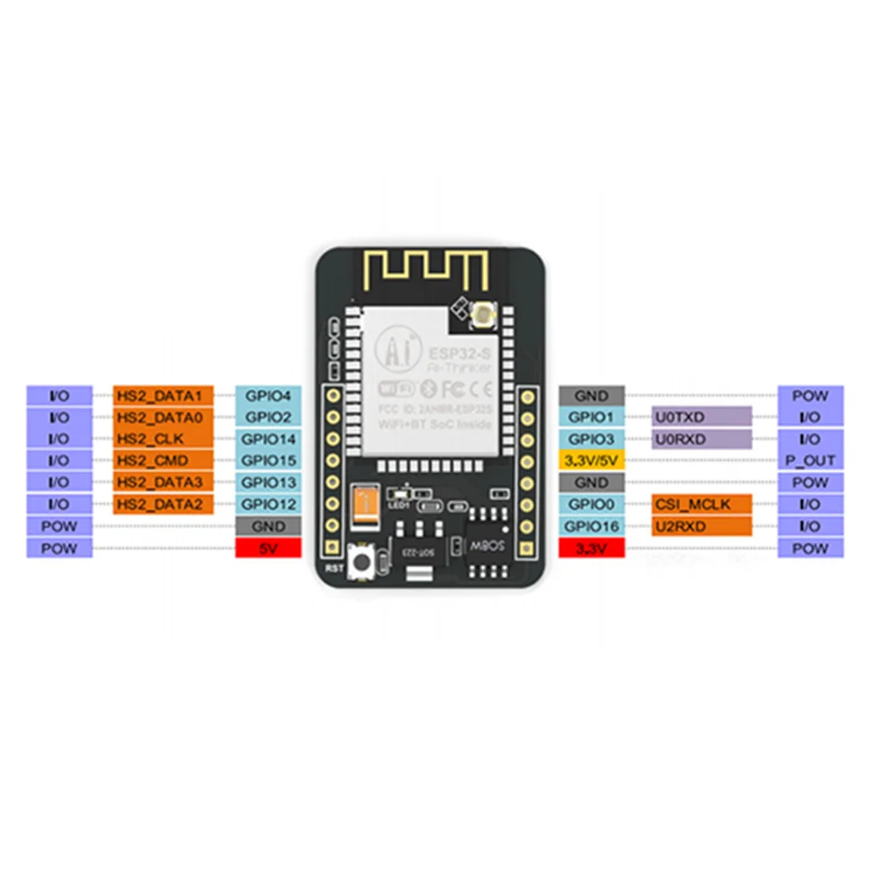 ESP32-CAM беспроводной доступ в Интернет Wi-Fi модуль ESP32 серийный wi-fi ESP32 CAM макетная плата 5V Bluetooth с OV2640 Камера модуль