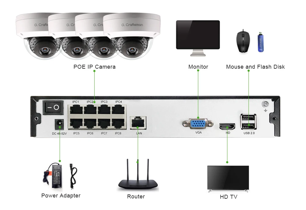 Умный 4ch 5MP POE IP системный комплект для фотокамеры H.265 безопасности с 8ch POE NVR на открытом воздухе Водонепроницаемый CCTV Cam Видео сигнала тревоги P2P г. мастер
