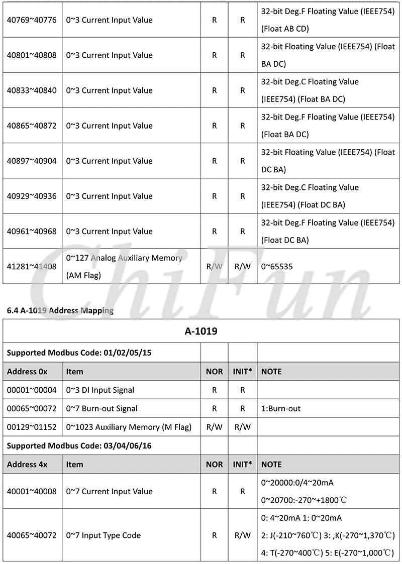 A-1 Serial  Remote IO Module  User Manual V1.14A_17