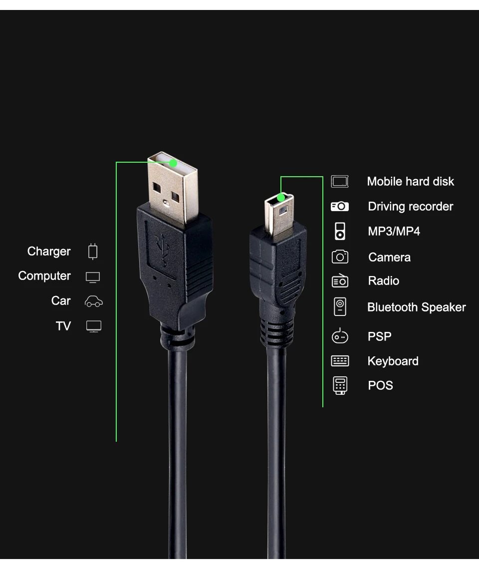 1.5m Mini USB Cable Fast Charging Data Cable For Cellular Phone Digital Camera HDD MP3 MP4 Player Tablets Spring Extension cable (4)