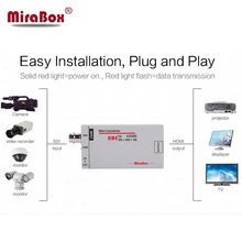MiraBox HSV190 Портативный sdi в HDMI конвертер Full HD BNC мини SD-SDI/HD-SDI/3G-SDI к HDMI адаптер для вождения мониторы HDMI