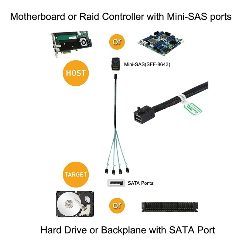 Кабель Mini Sas, SFF 8643-4 SATA fan out Host to 4 SATA target 1m