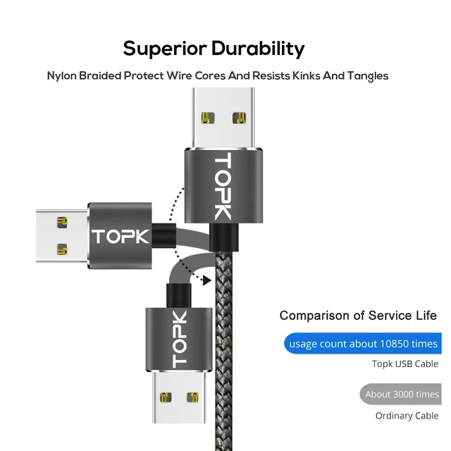 TOPK R-Line1 LED Magnetic USB Cable , Magnet Plug & USB Type C Cable & Micro USB Cable & USB Cable for Samsung Xiaomi Huawei LG