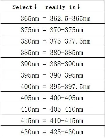 100 Вт УФ High Мощность УДАР интегрированный светодиодный, 3500mA DC32-34V волны 365nm 380nm 395nm 400nm 410nm 430nm фиолетовый Ультрафиолетовый