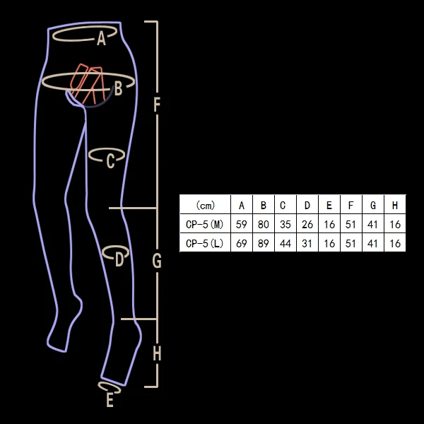 CP5