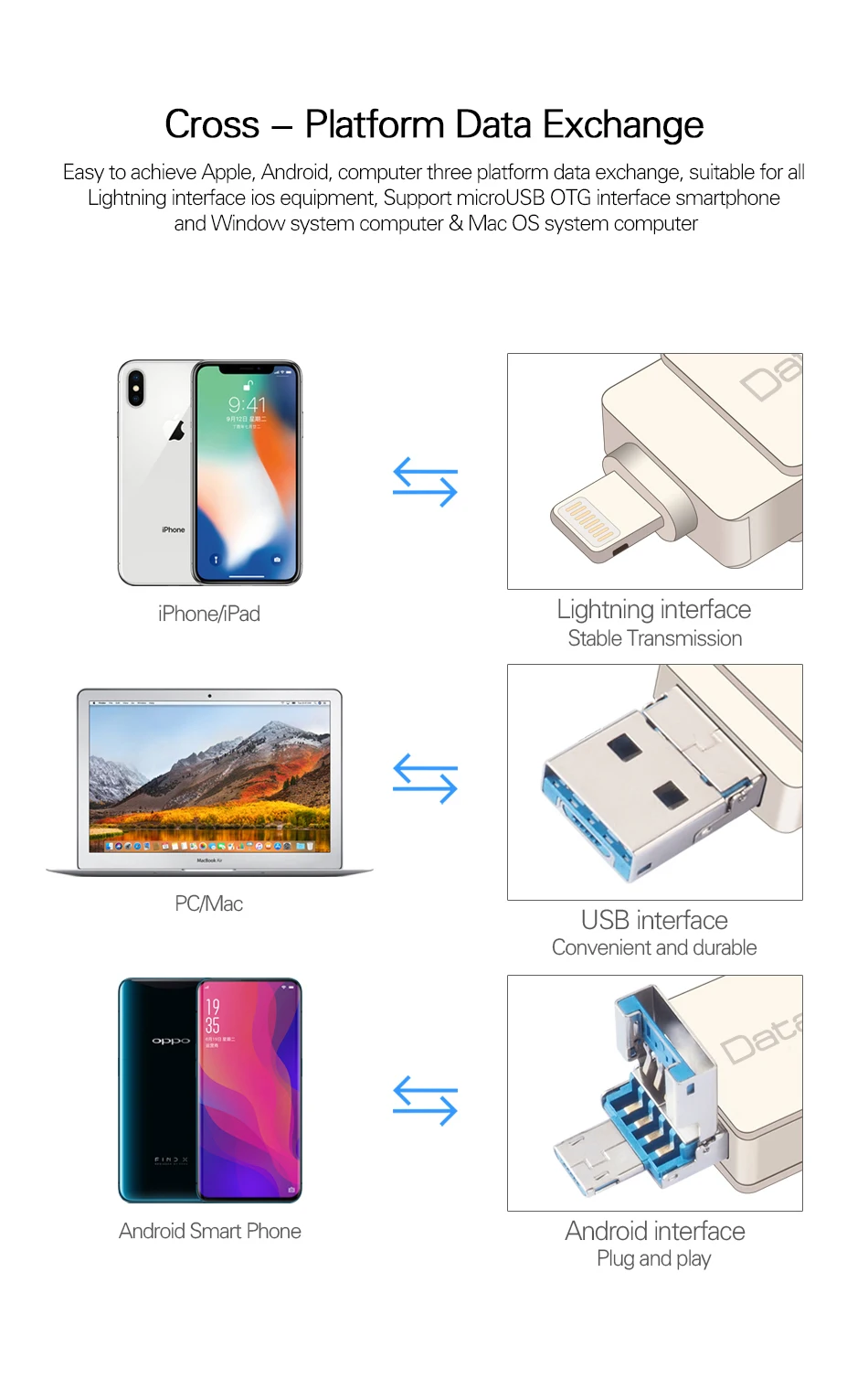 DataRunner OTG USB флеш-накопитель для iOS/Android/PC 3 в 1 микро Usb флешка 3,0 128 Гб 64 ГБ 32 ГБ 16 ГБ флэш-диск флешка