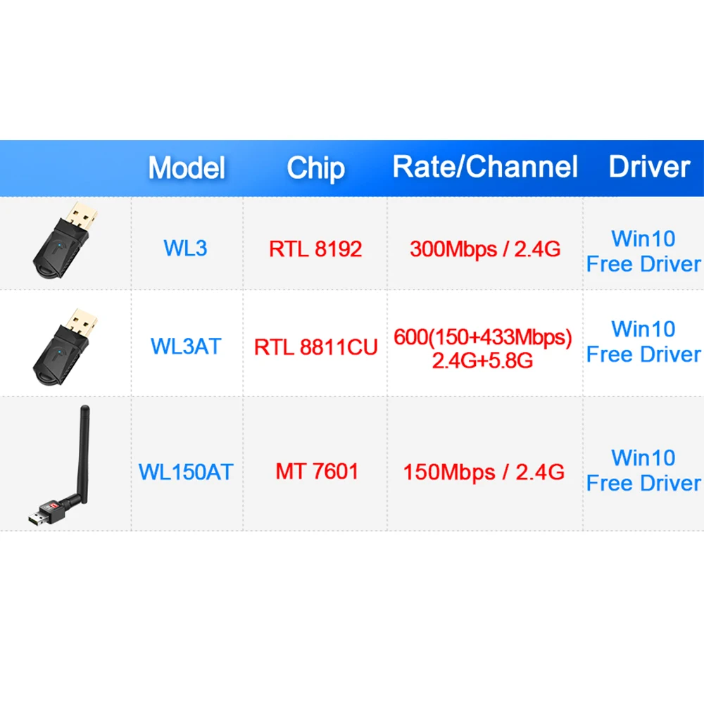 Rocketek 300 Мбит/с беспроводной usb-адаптер Wi-Fi/нейтрально-быстрая внешний беспроводной Wi-Fi приемник/Портативный сетевой карты 802.11n /a/g