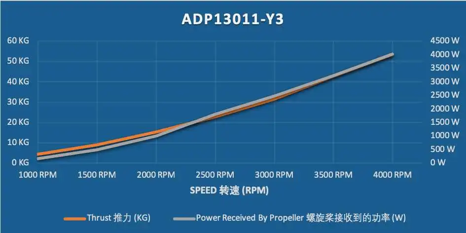 ADP13011-Y3
