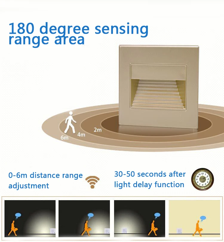 10 шт./лот ПИР Звук управление датчик движения для освещения сенсор светодиодный свет лестницы встроенный лестница настенный светильник 86