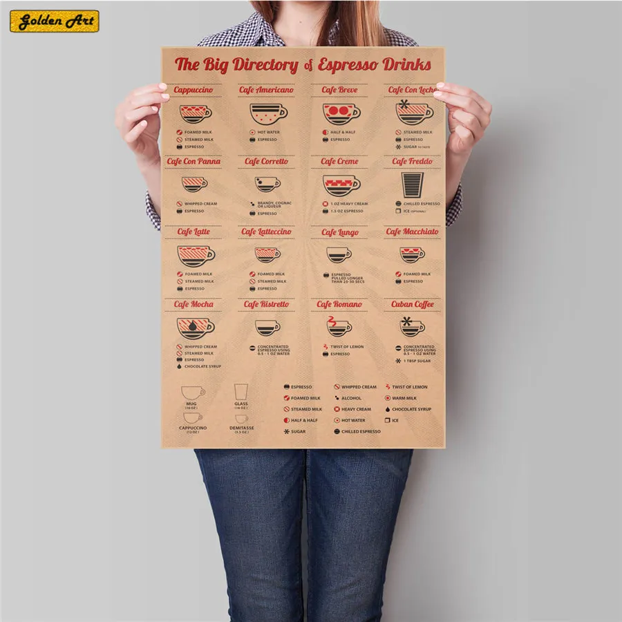 Coffee Espresso Drink Chart